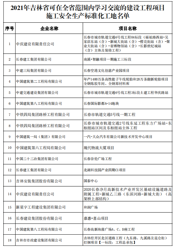 一公司一項工程獲評施工安全生產標準化工地