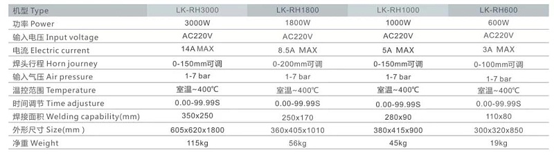 熱焊機(jī)技術(shù)規(guī)格參數(shù)