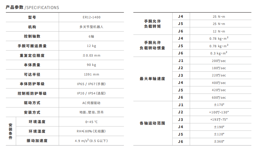 小型機器人參數